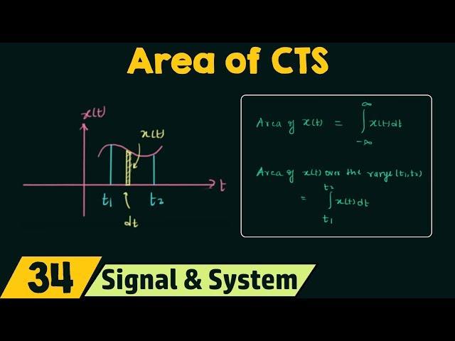 Area of Continuous-Time Signals