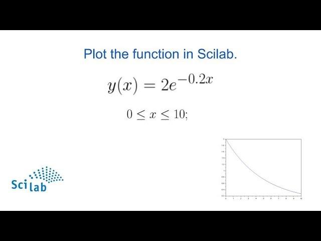 PLOT THE FUNCTION IN SCILAB