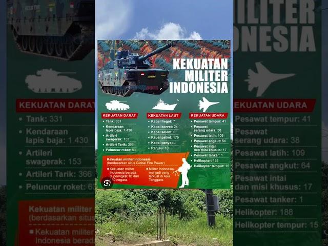 BANGGA !! INILAH KOMPOSISI KEKUATAN MILITER INDONESIA DI TAHUN 2025 #shorts