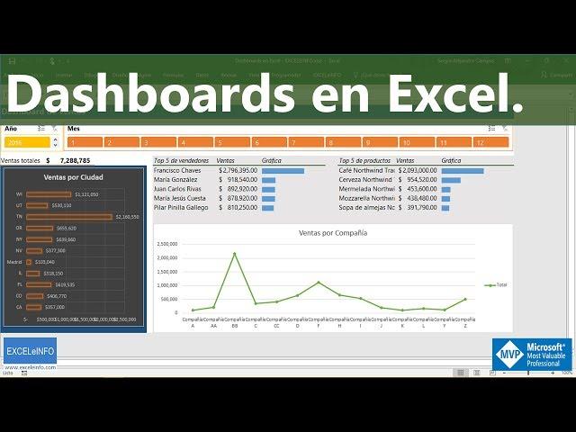 Dashboards in Excel, Pivot tables and Charts