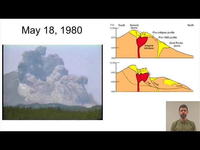 Module 6.1: Mount St. Helens and its 1980 eruption