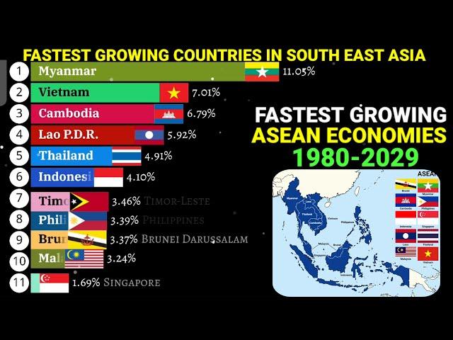 Fastest developing ASEAN economies by GDP growth rate 1980-2029