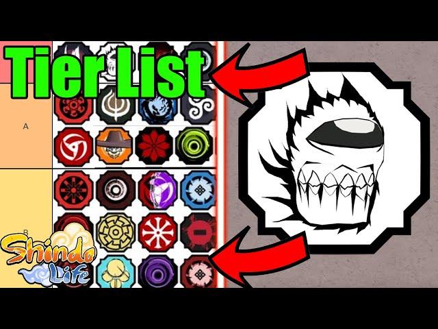 (UPDATE 239) The New BEST Shindo Life Bloodline Tier List!