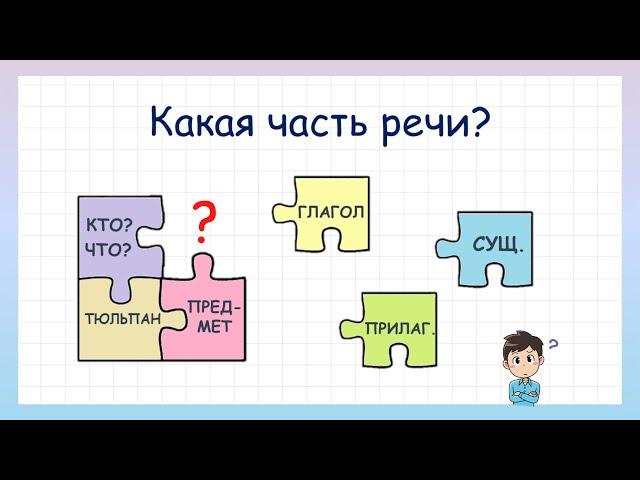 А знаешь ли ты Части Речи? Собери пазл частей речи