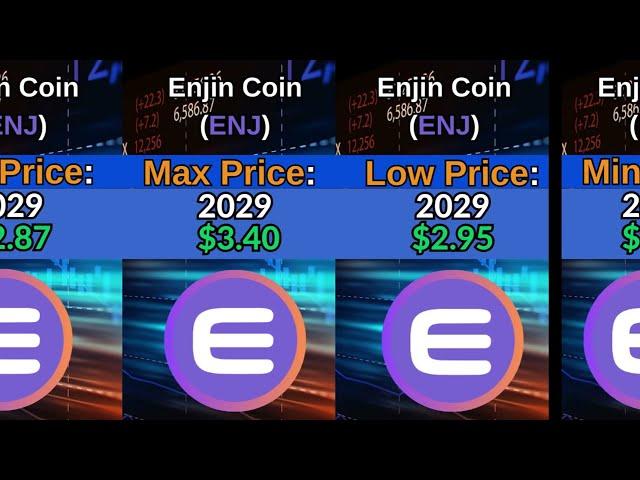 Enjin Coin (ENJ) Price Prediction for 2024, 2025 and 2030, 2040, 2050