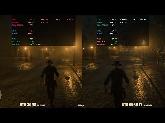 RTX 3050 6gb vs RTX 4060 Ti - 1080p gaming