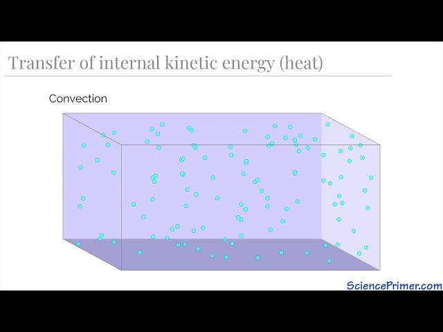 Heat Transfer