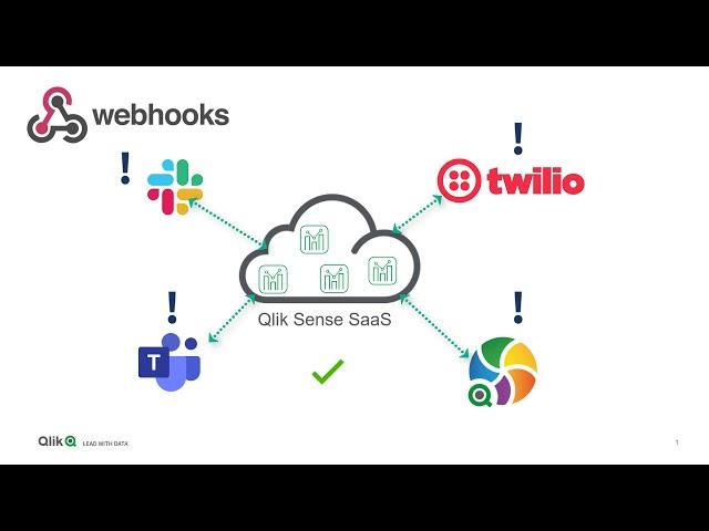 Qlik Sense SaaS in 60 - Webhooks