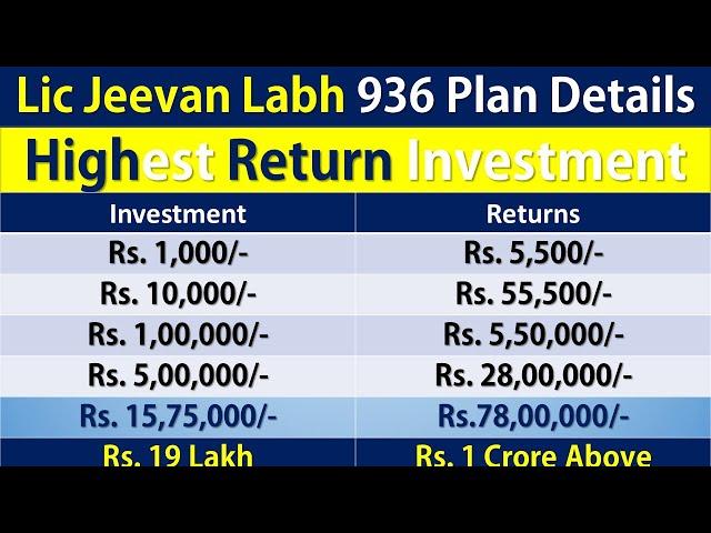 Lic Jeevan Labh 936 Plan Details | Child Education Plan | Highest Return Investment 2022 2023