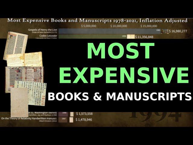  Most Expensive Books and Manuscripts | 1978-2021 Inflation Adjusted