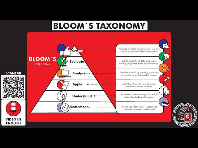 What is and how to use the "BLOOM'S TAXONOMY"? Season 29 - Ep 4