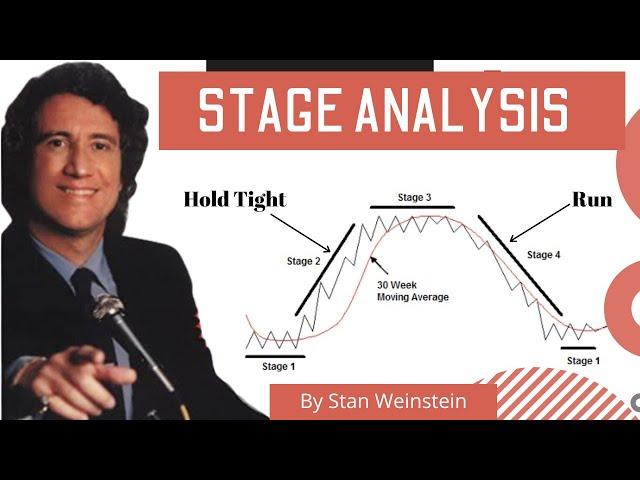 STAN WEINSTEIN - STAGE ANALYSIS ( Secrets for profiting in bull and bear market)