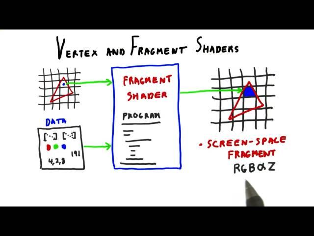 Vertex and Fragment Shaders - Interactive 3D Graphics