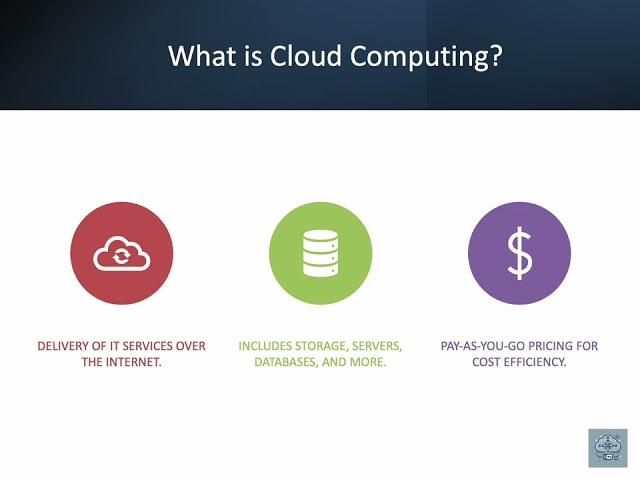 What is Cloud Computing? Beginner's Guide to the Cloud