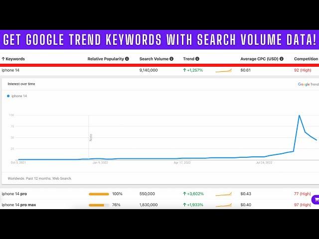 Taking Google Trends To The NEXT Level!   Keyword Tool For Google Trends #googletrends