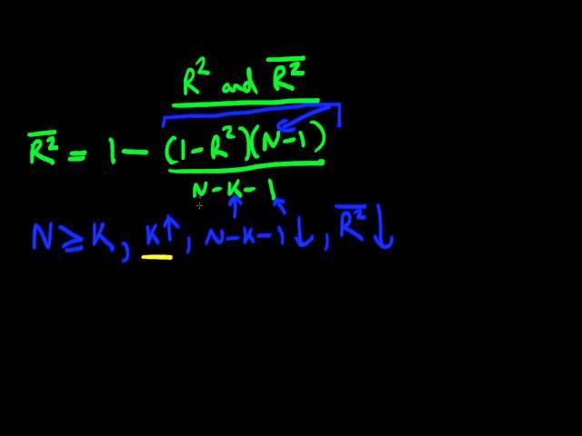 Adjusted R squared