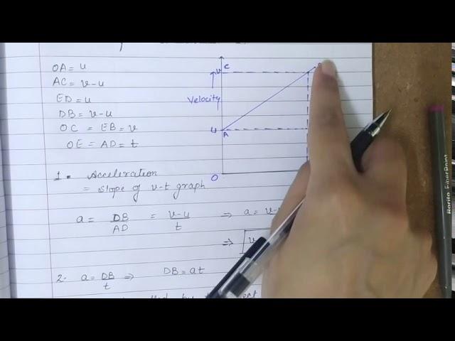 Class 11| 3.11: Equations of motion (By Graphical method)