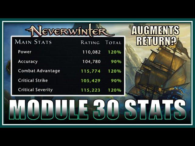 Neverwinter - Reaching New Stat Caps (120%) with Module 30! - Will Augment Companions Return?