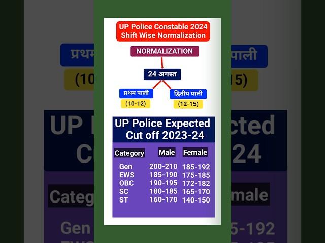 Up Police Cut Off 2024 | Up Police Normalisation 2024 | Upp Cut Off 2024 | #shorts #uppolice #upp