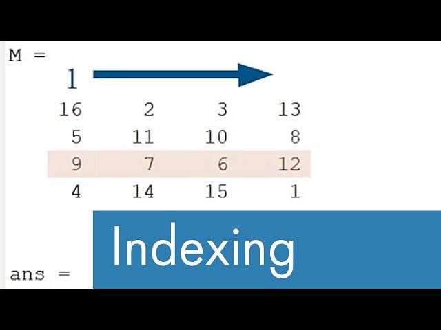 Indexing Columns and Rows | Managing Code in MATLAB