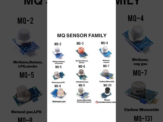 mq sensor family #shorts