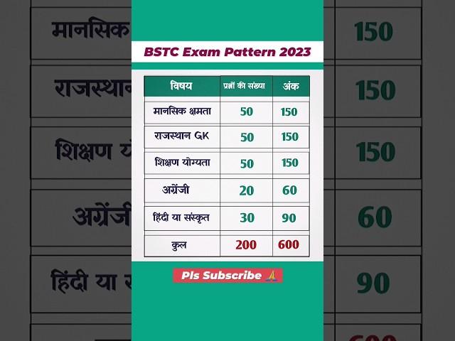 Rajasthan bstc exam pattern 2023 |bstc syllabus 2023 #bstc #bstcexam #bstcexam2023 #bstcsyllabus2023