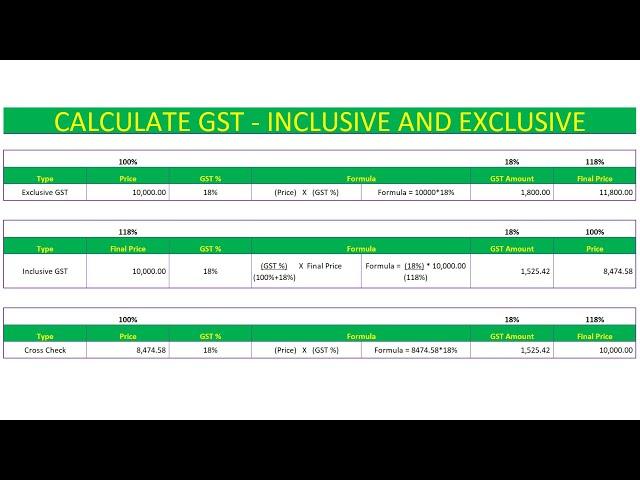 GST calculation both inclusive and exclusive tax