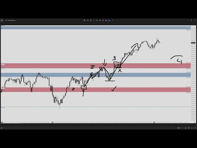 Jul 3, 2024 // Daily Market Insight: S&P 500 Futures Pre-Market Prep by Apteros Trading