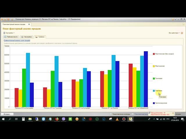 1С. Обработки. План-фактный анализ продаж (версия 1.0.0)