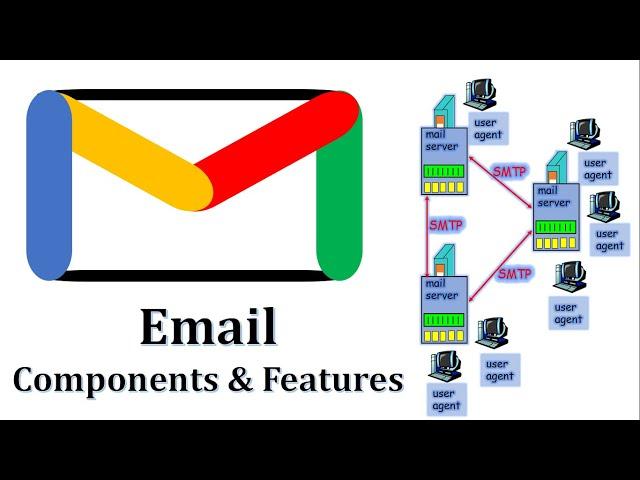 Email Components and Features | Email Components | Email Functions