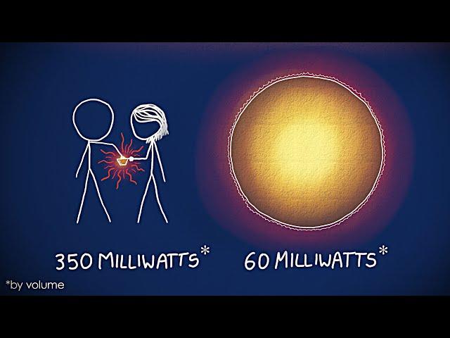 You're Technically HOTTER Than The Sun (with XKCD!)