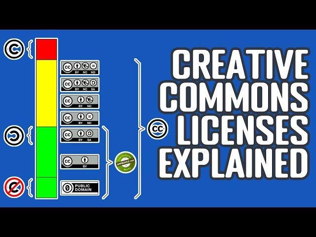 Creative Commons Licenses Explanation