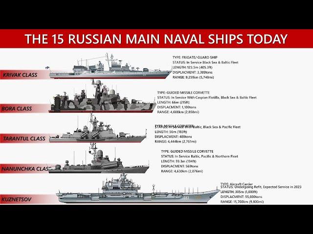 List Of Navy Ships In Service With Russia 2022