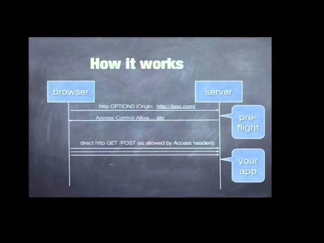 Michael Neale - CORS: Cross-domain requests with JavaScript