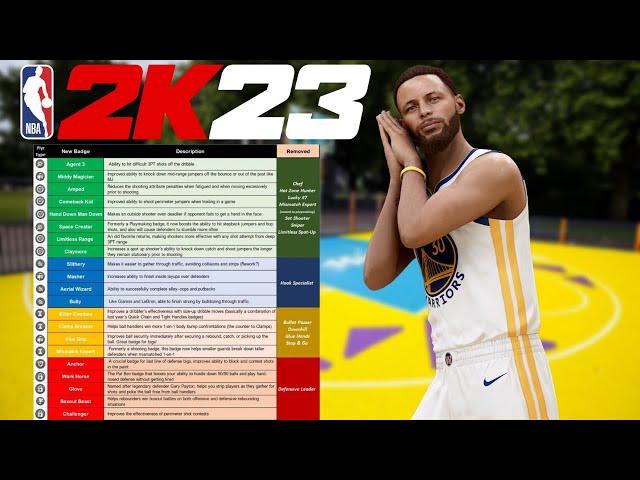 NBA2k23 MyPlayer News! New Team Takeover Meter! No Pie Charts! + New Badge System!