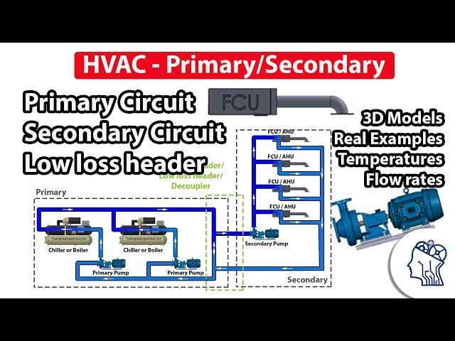 HVAC Primary & secondary circuits