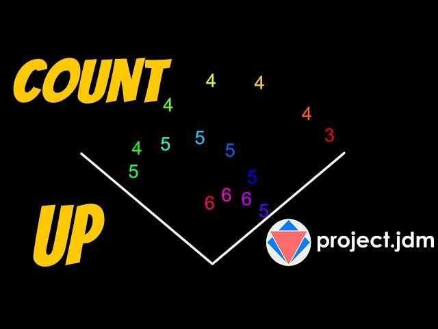 Count UP with Bouncing Numbers