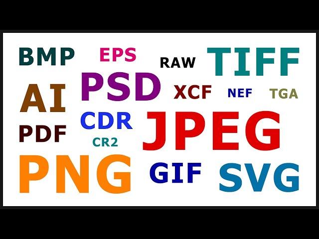 Explaining Image File Formats