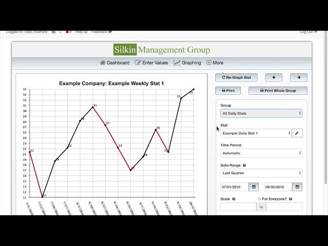 Silkin | Client Training | How to Setup a Redline Graph