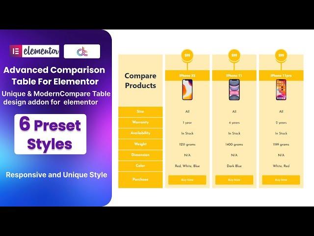 Advanced Comparison Table Elementor Addon tutorial