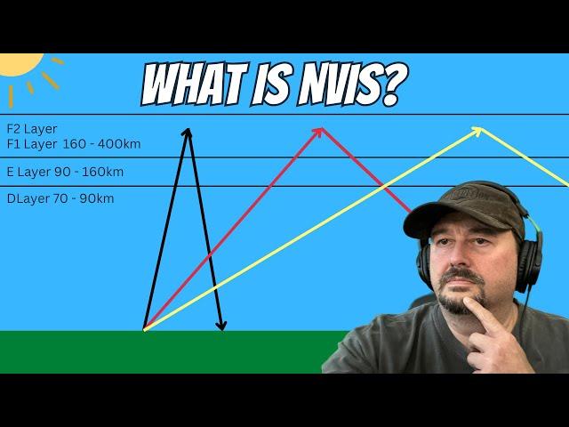 NVIS Propagation for Ham Radio Beginners!