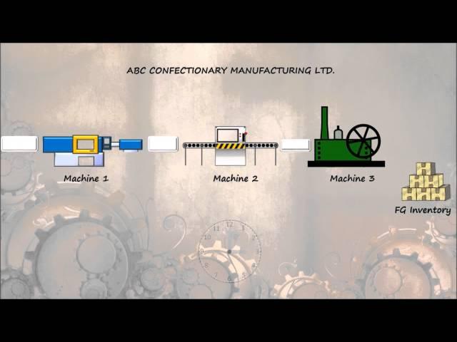 Operations Management - Basic Concepts