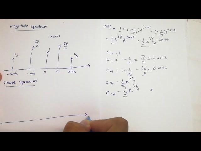 Lecture 3.3: SnS - (Example 1) Complex Exponential Fourier Series