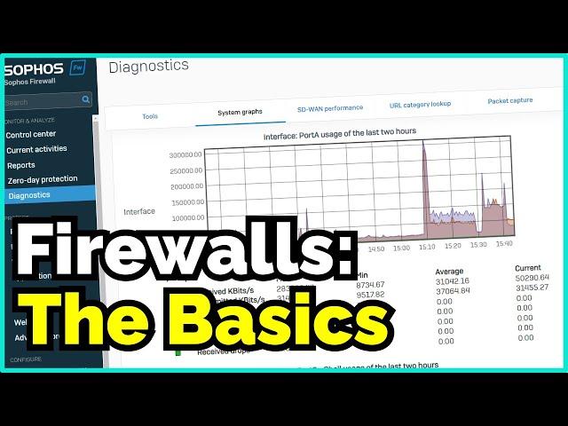 How To Create vLANs, Firewall Rules, Port Forwards, Dynamic DNS, Traffic Inspection And More!