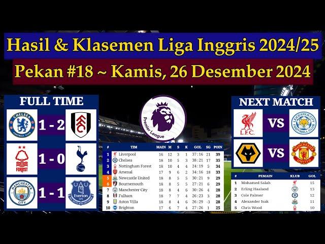 Hasil Liga Inggris Tadi Malam - Chelsea vs Fulham - Boxing Day EPL 2024/2025 Pekan 18