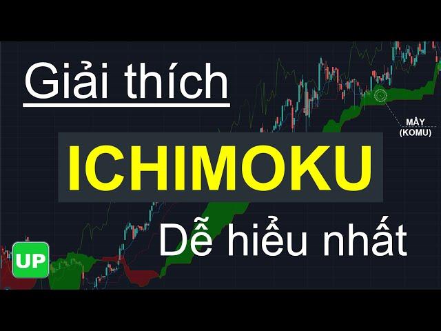 Giải thích Ichimoku dễ hiểu nhất và ứng dụng