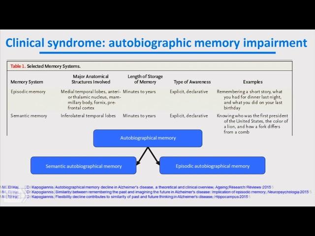 Demystifying Medicine 2017: Alzheimer: What, When and How