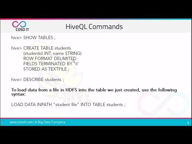 What is Hive and HiveQL? | Apache Hive Tutorial for Beginners | Hive Architecture | COSO IT