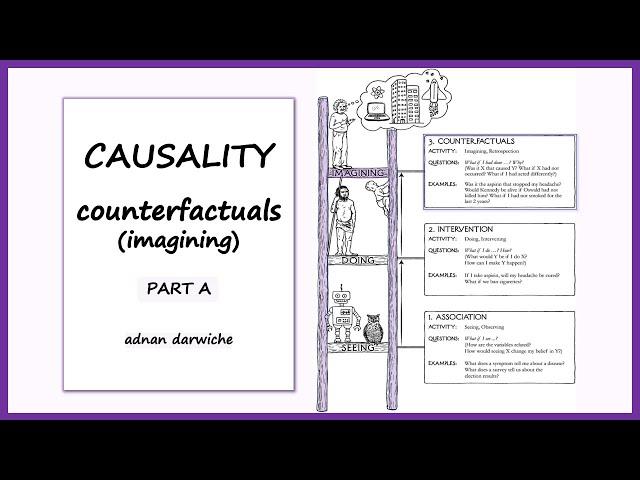 Causality: Counterfactuals | Part A