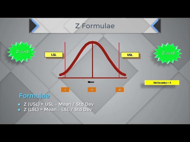 Lean Six Sigma Lectures - Understanding Process Capability